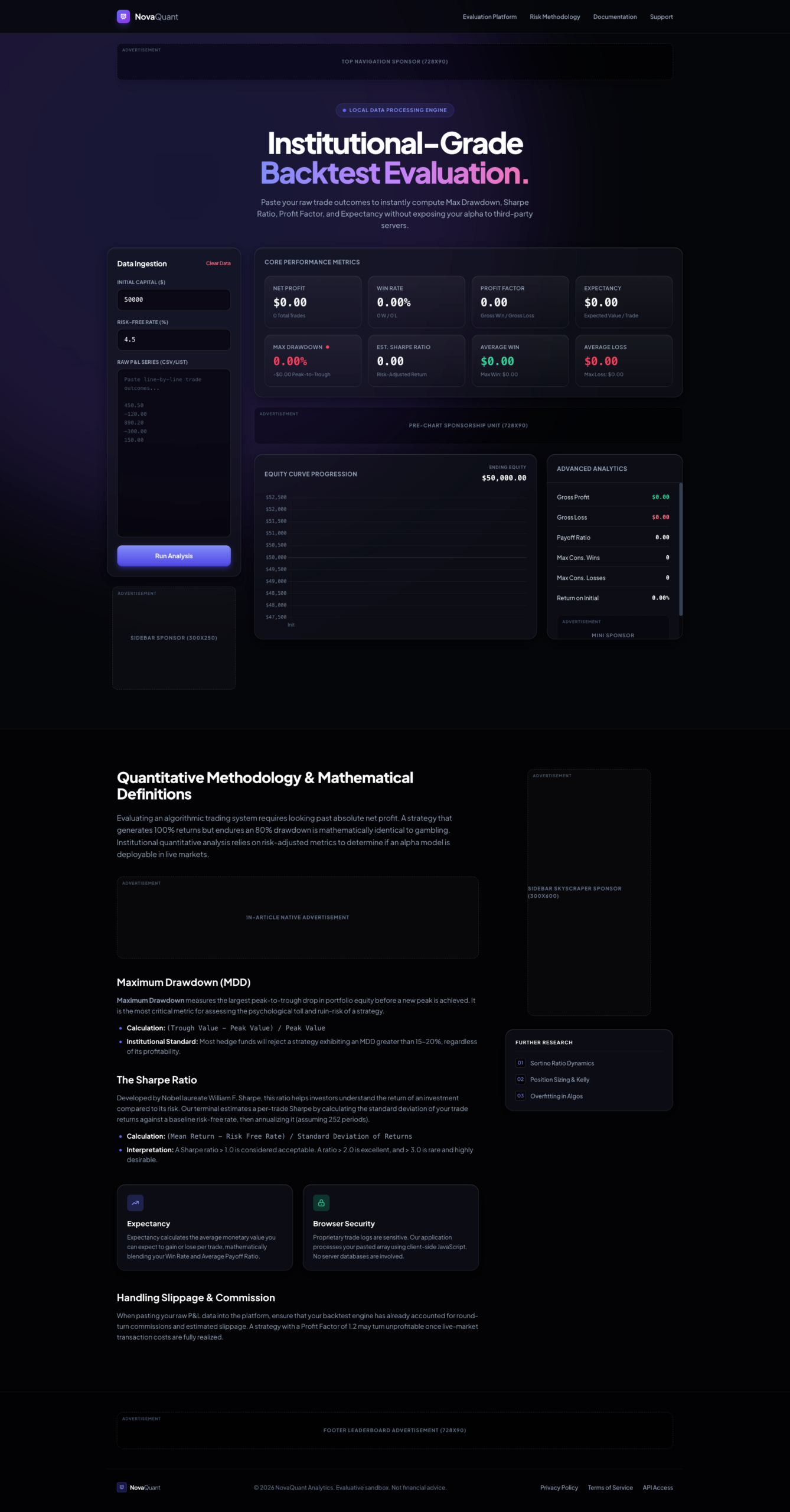 Algorithmic Trader Metrics
