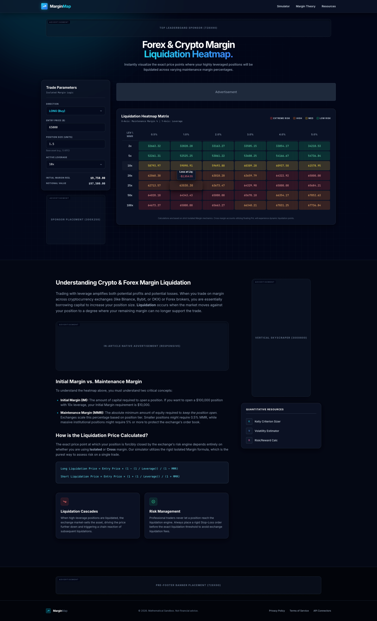 Forex & Crypto Margin Liquidation Heatmap