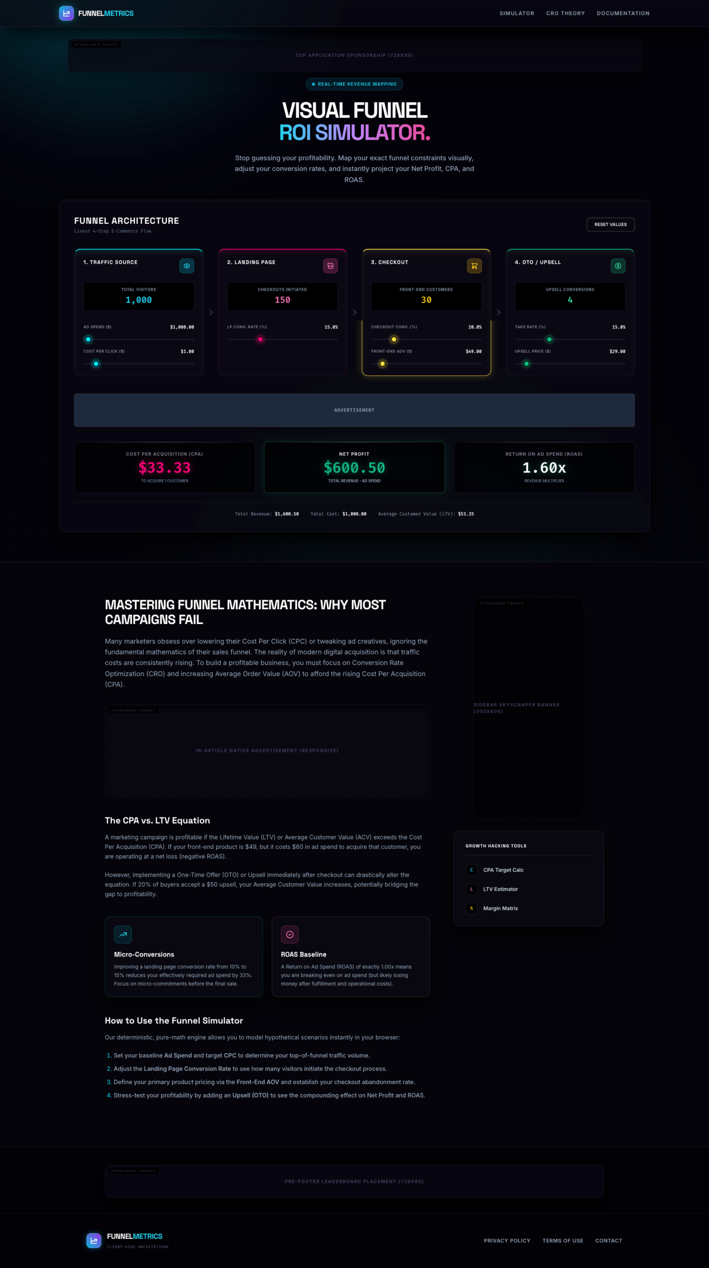 The Visual Funnel ROI & Conversion Simulator